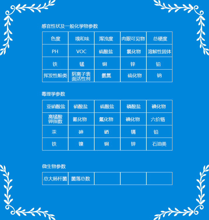 地下水檢測項(xiàng)目.jpg